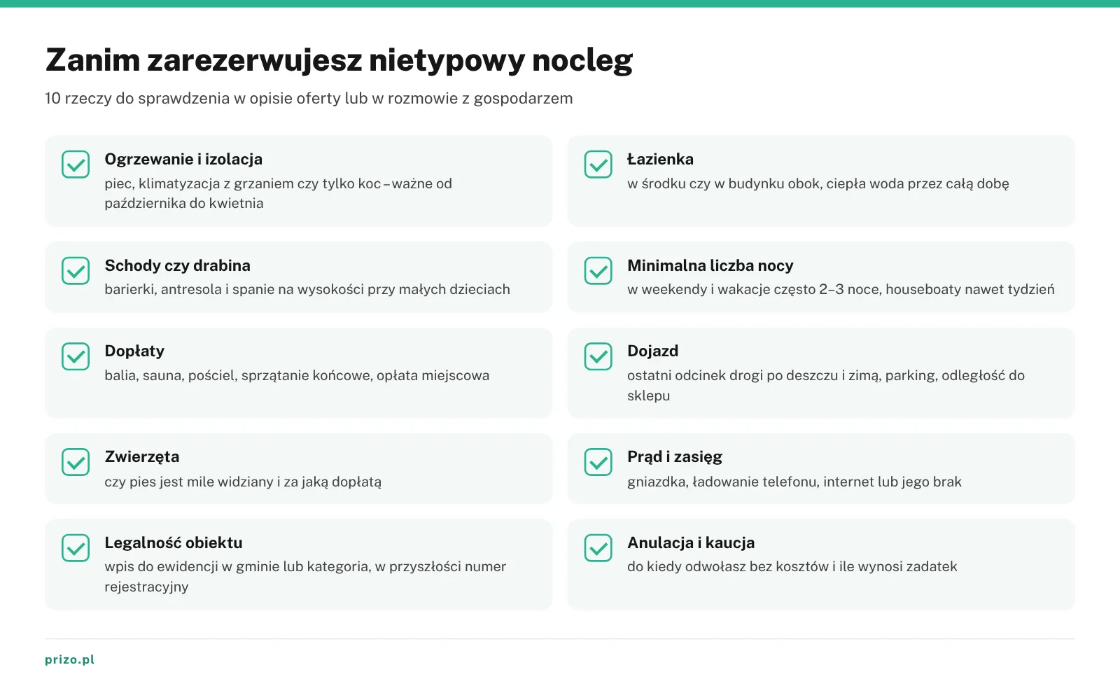 Lista kontrolna przed rezerwacją nietypowego noclegu – ogrzewanie, łazienka, schody, minimalna liczba nocy, dopłaty, dojazd, zwierzęta, prąd, legalność, anulacja