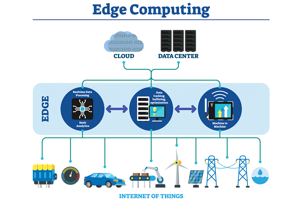 Co to jest edge computing i jak działa