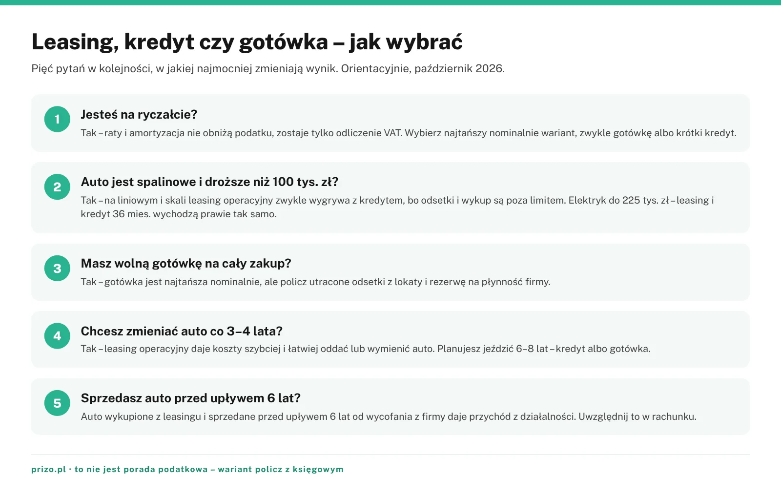 Infografika z pięcioma pytaniami, które pomagają wybrać między leasingiem, kredytem i gotówką na samochód firmowy